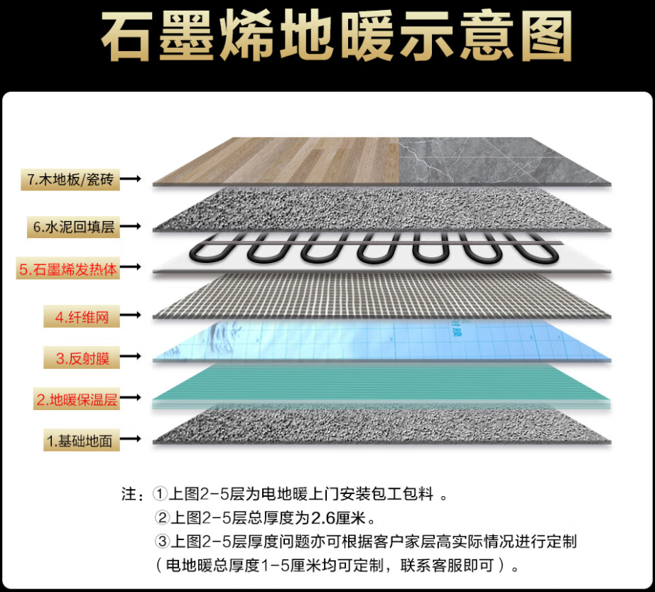 泰兴市 石墨烯电地暖公司哪家好？施工质量核心标准
